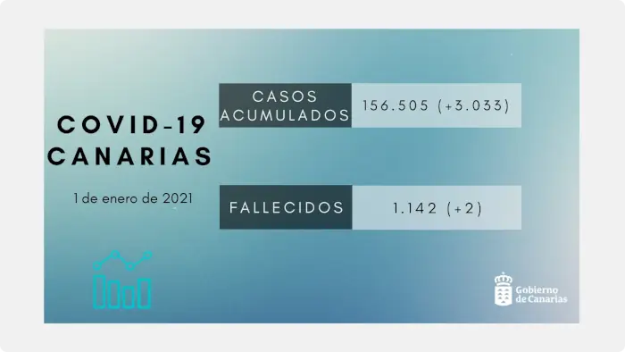 2022 01 01 COVID CANARIAS Summe