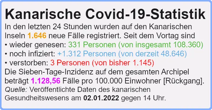 2022 01 02 Kanarische Covid Statistik