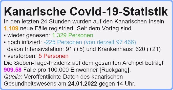 Covid-Statistik 24.01.2022