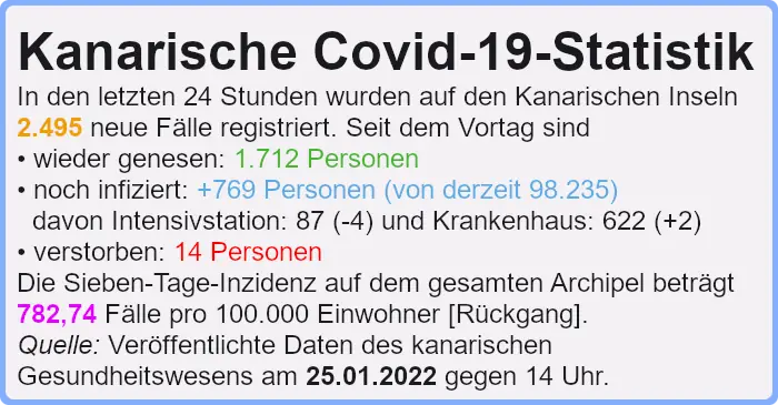Covid-Statistik 25.01.2022