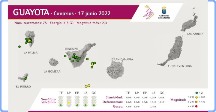 2022 06 19 Goayotas Canarias