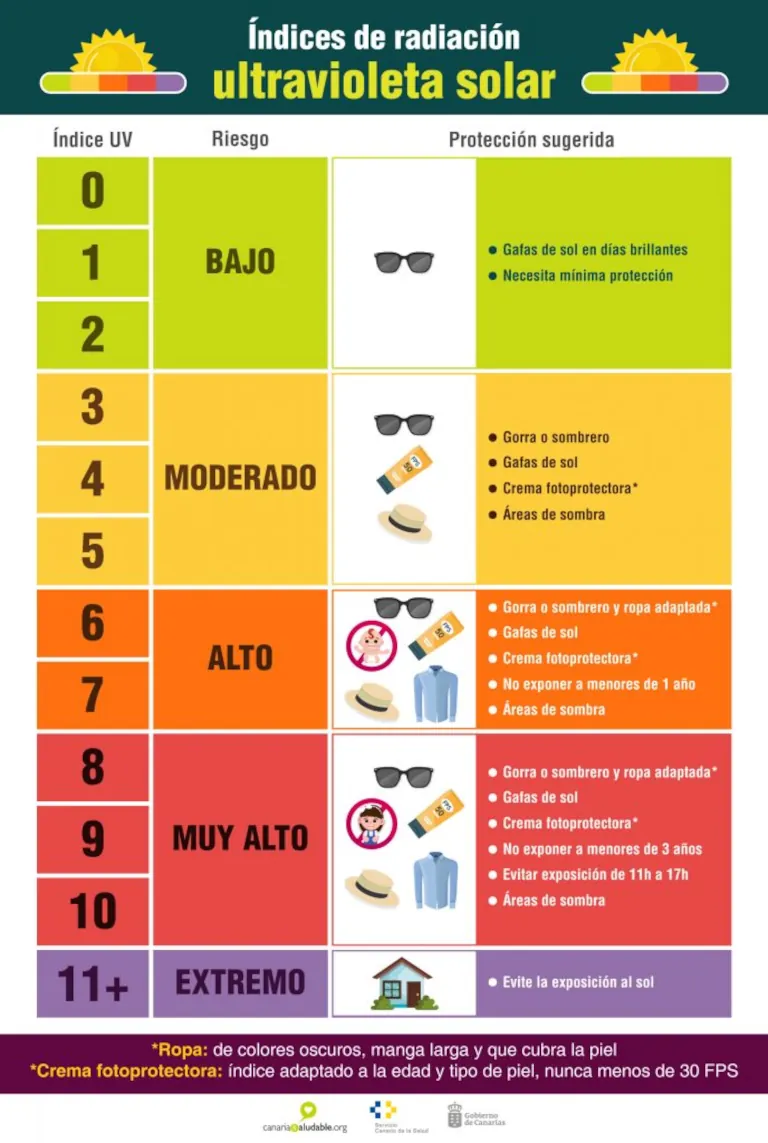 2025 03 26 Tebelle ultraviolette Strahlung